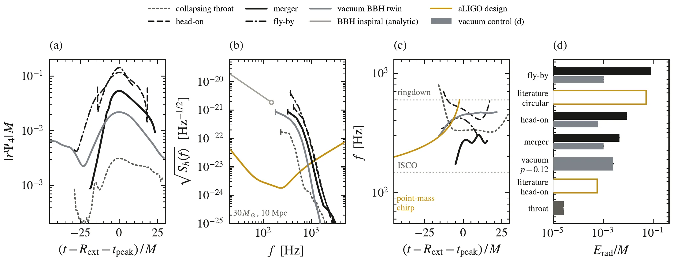 Binary wormholes, Fig. 9